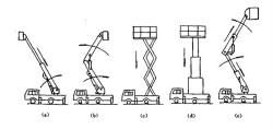 高空作業(yè)車分類
